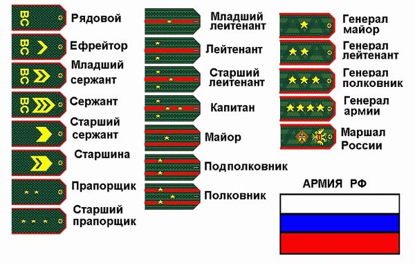 маршал и генерал армии в чем разница. Смотреть фото маршал и генерал армии в чем разница. Смотреть картинку маршал и генерал армии в чем разница. Картинка про маршал и генерал армии в чем разница. Фото маршал и генерал армии в чем разница