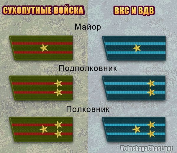 маршал и генерал армии в чем разница. Смотреть фото маршал и генерал армии в чем разница. Смотреть картинку маршал и генерал армии в чем разница. Картинка про маршал и генерал армии в чем разница. Фото маршал и генерал армии в чем разница