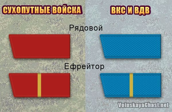 маршал и генерал армии в чем разница. Смотреть фото маршал и генерал армии в чем разница. Смотреть картинку маршал и генерал армии в чем разница. Картинка про маршал и генерал армии в чем разница. Фото маршал и генерал армии в чем разница
