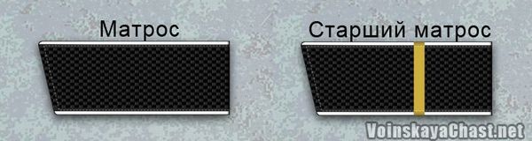 Звания матрос и старший матрос