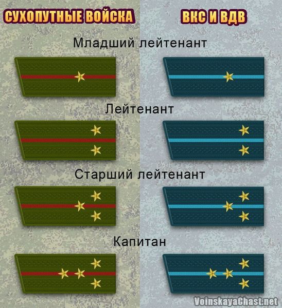 маршал и генерал армии в чем разница. Смотреть фото маршал и генерал армии в чем разница. Смотреть картинку маршал и генерал армии в чем разница. Картинка про маршал и генерал армии в чем разница. Фото маршал и генерал армии в чем разница