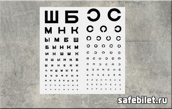 с каким зрением не берут в армию