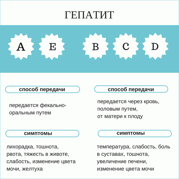берут ли в армию с гепатитом