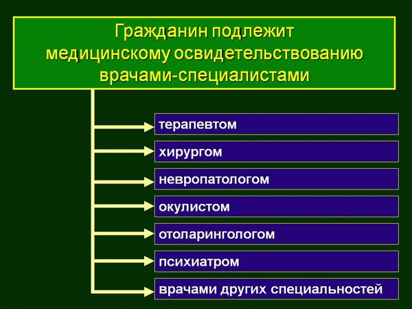 Состав военной комиссии
