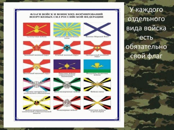 Флаги войск армии РФ