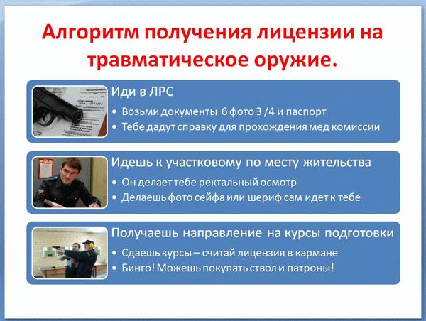 Алгоритм получения лицензии