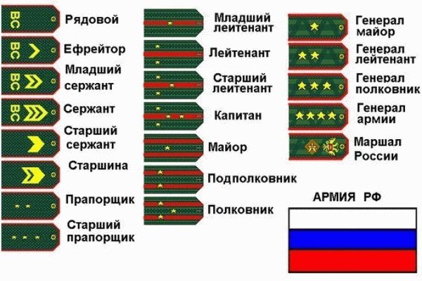 Погоны армии РФ