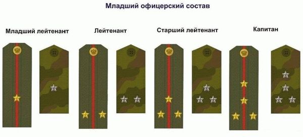 Младшие офицеры
