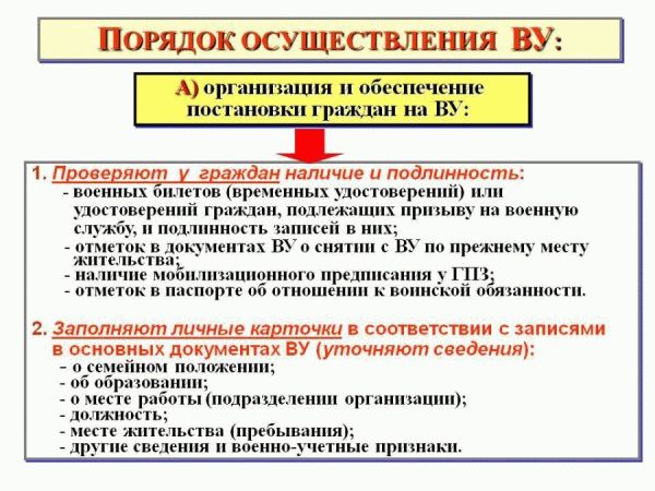 существления ВУ