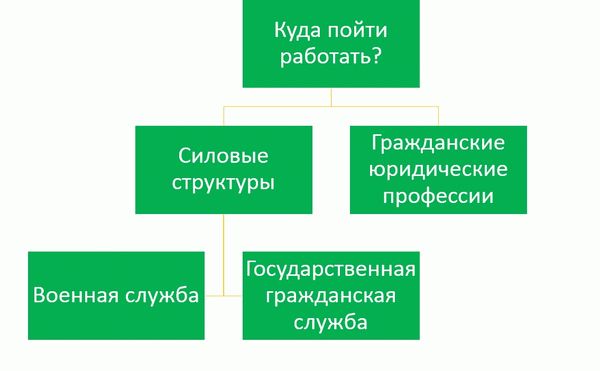 Преимущества военной кафедры