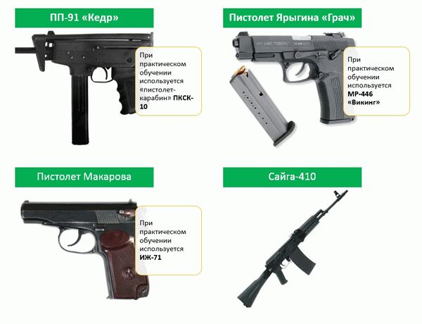 Оружие военной кафедры