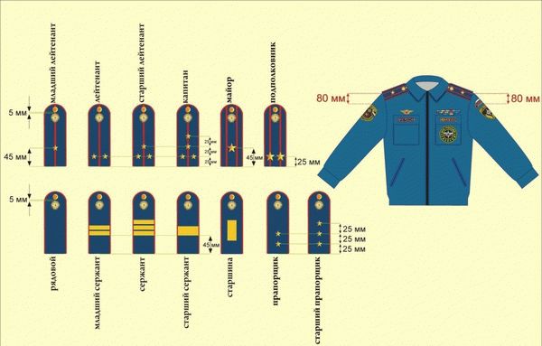 Различные способы крепления погон к форме