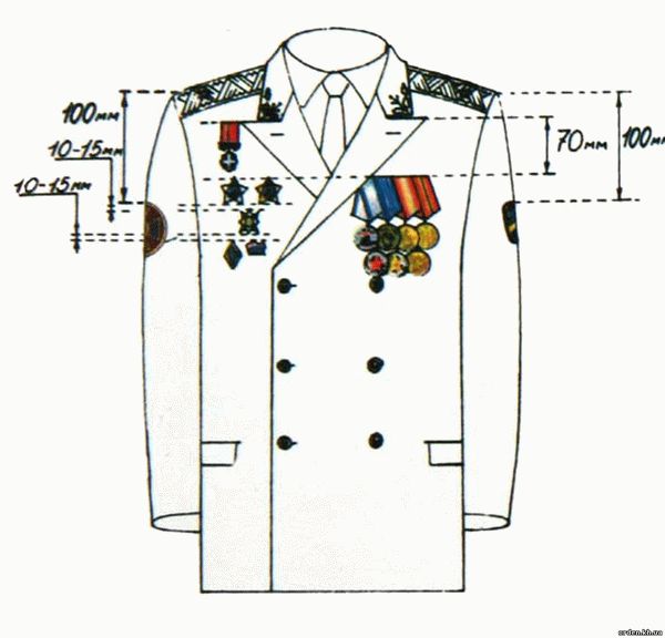 Как правильно вешать медали и ордена на китель 2