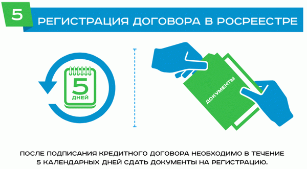 Особенности ипотечного кредитования в 2018 году