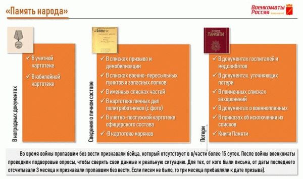 поиск информации на сайте память народа