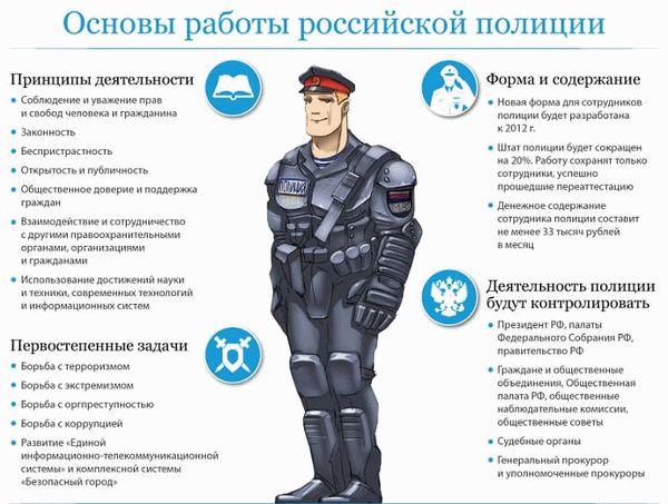 Принципы деятельности