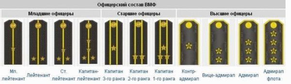 Погоны офицерского состава ВМФ