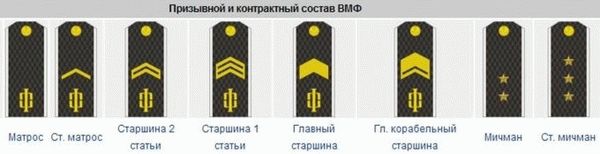 Младшие чины на флоте