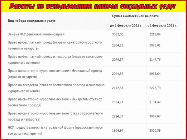 льготы ветеранам боевых действий в 2025 году