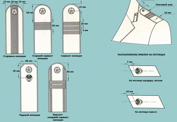 Кадетская форма что куда пришивать. Смотреть фото Кадетская форма что куда пришивать. Смотреть картинку Кадетская форма что куда пришивать. Картинка про Кадетская форма что куда пришивать. Фото Кадетская форма что куда пришивать