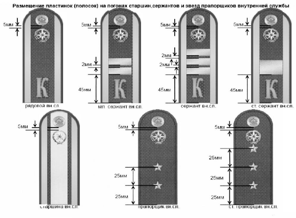 Кадетская форма что куда пришивать. Смотреть фото Кадетская форма что куда пришивать. Смотреть картинку Кадетская форма что куда пришивать. Картинка про Кадетская форма что куда пришивать. Фото Кадетская форма что куда пришивать