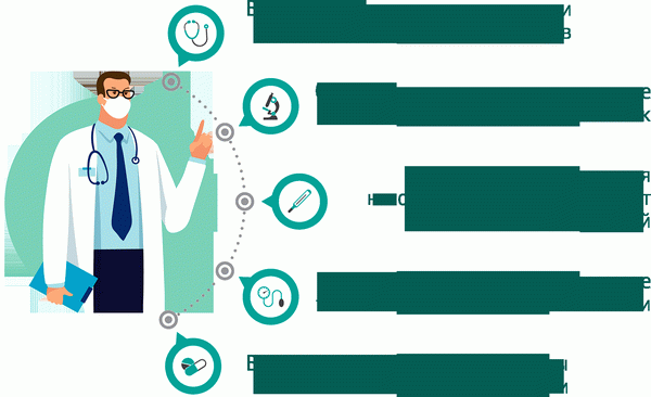 Проблемы при прохождении медкомиссии в военкомате