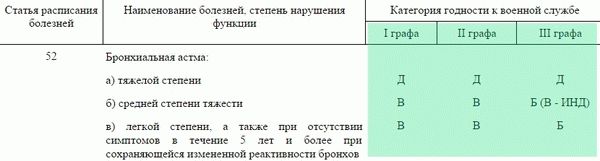 «Расписание болезней»