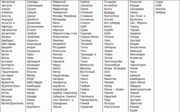 Запрещенные страны для российских военных