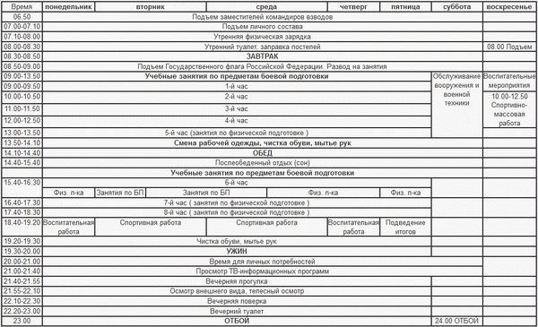Распорядок дня