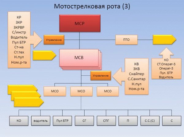 Рота управления 1 полк