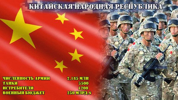 Численность армий китай 