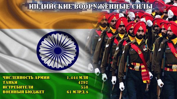 Численность армий мира - индия