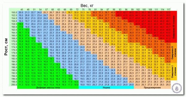 таблица ожирения и призыв