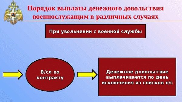 Выплата ежемесячного денежного довольствия