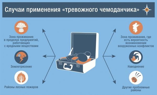 Случаи применения тревожного чемоданчика